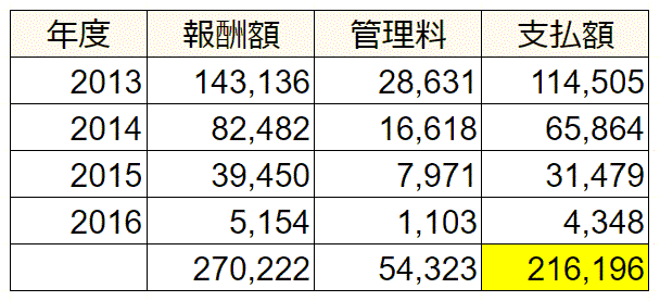 報酬
