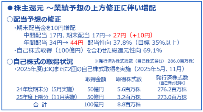 増配