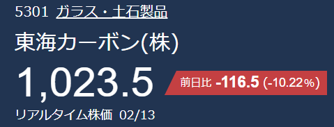東海リース