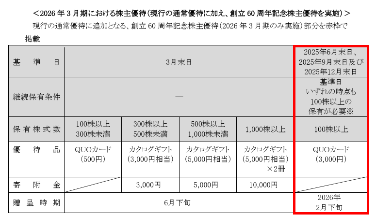 株主優待