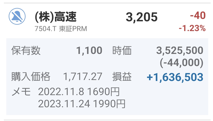 含み益