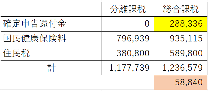 総合課税損