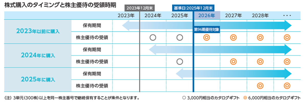ヒューリック