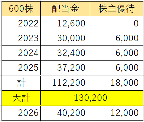 実現益
