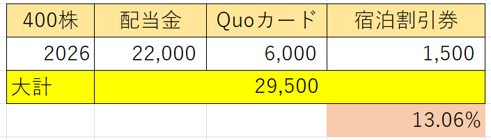 利回り