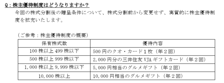 株主優待１