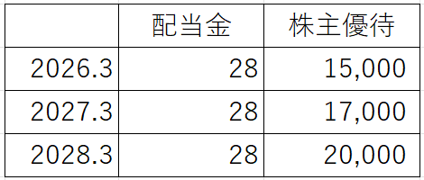優待配当