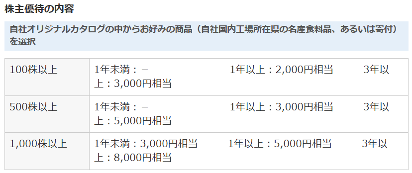 東海カーボン