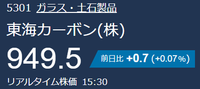 終値