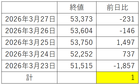 騰落比