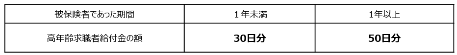 雇用保険