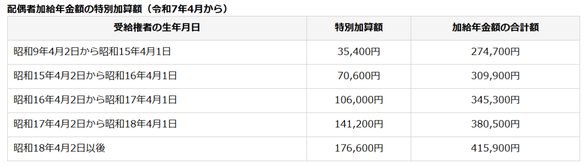 加給年金
