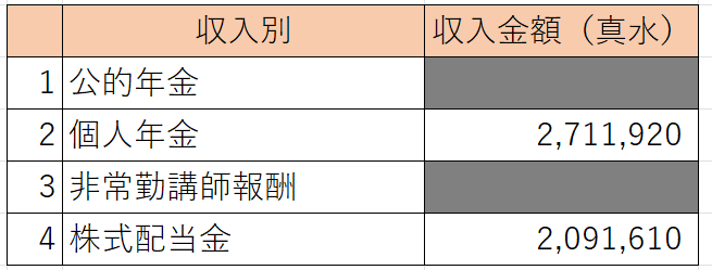 収入
