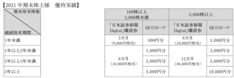株主優待