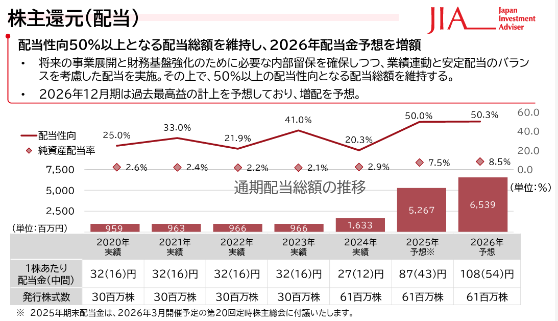決算発表