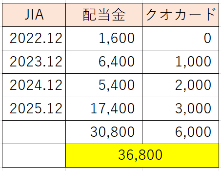 投資効果