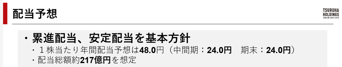 減配予想