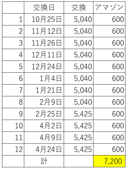 交換