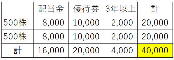 実現益