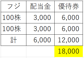 フジ