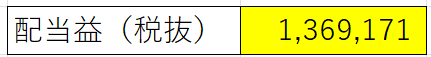 配当金前期