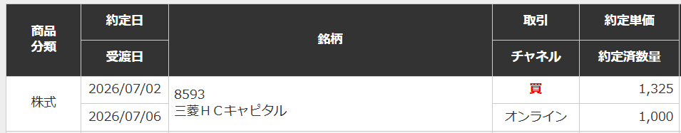 株式投資