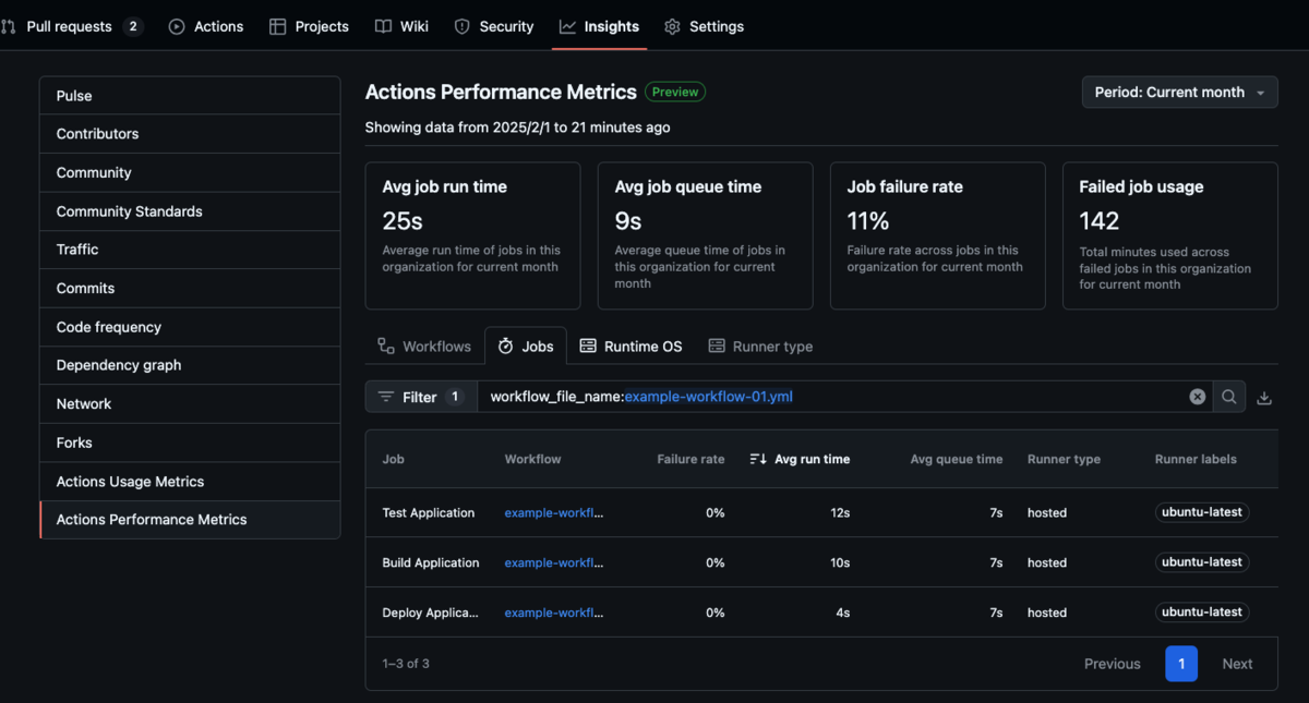 GitHub Actionsを可視化するGitHub Actions OpenTelemetryの紹介 - ともにかける