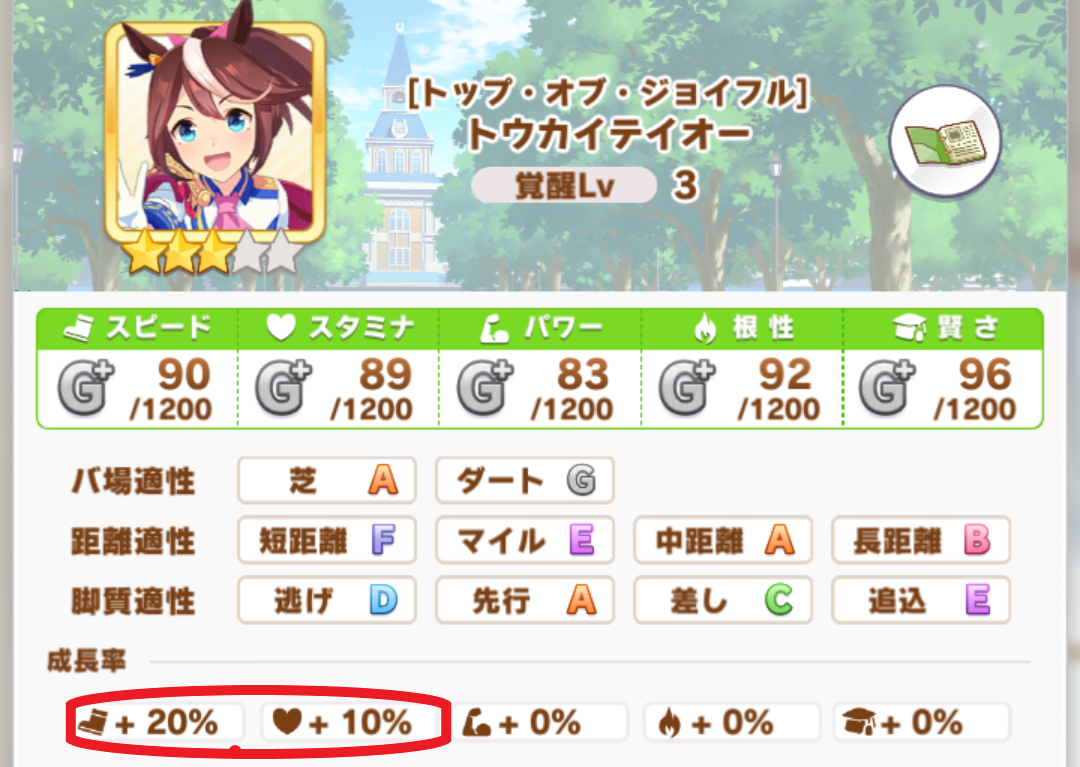 トウカイテイオーのa育成 スキル サポートカードなどをご紹介 ウマ娘攻略 Fifaモバイルとウマ娘の無課金攻略a トウカイテイオーのa育成 スキル サポートカードなどをご紹介 ウマ娘攻略 Fifaモバイルとウマ娘の無課金攻略a
