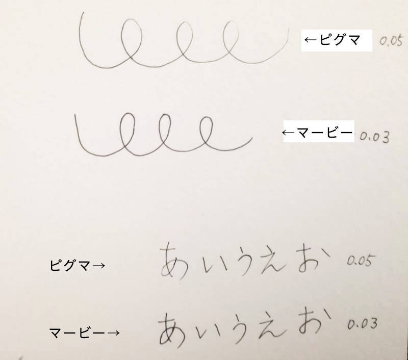 ピグマとマービーのドローイングペン比較