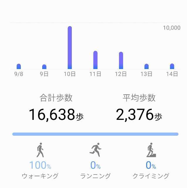 f:id:papico405:20190921202631j:plain f:id:papico405:20190921202631j:plain