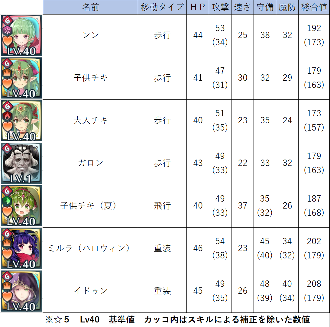 f:id:papiemon:20190628204656p:plain