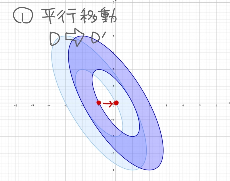 f:id:pappagie:20200222112250j:plain f:id:pappagie:20200222112250j:plain