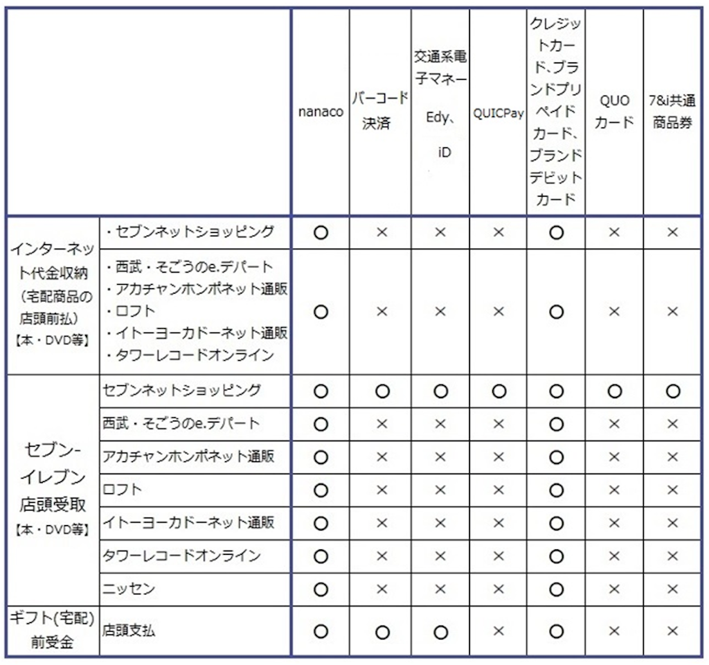 f:id:paprika76:20220405234009p:image