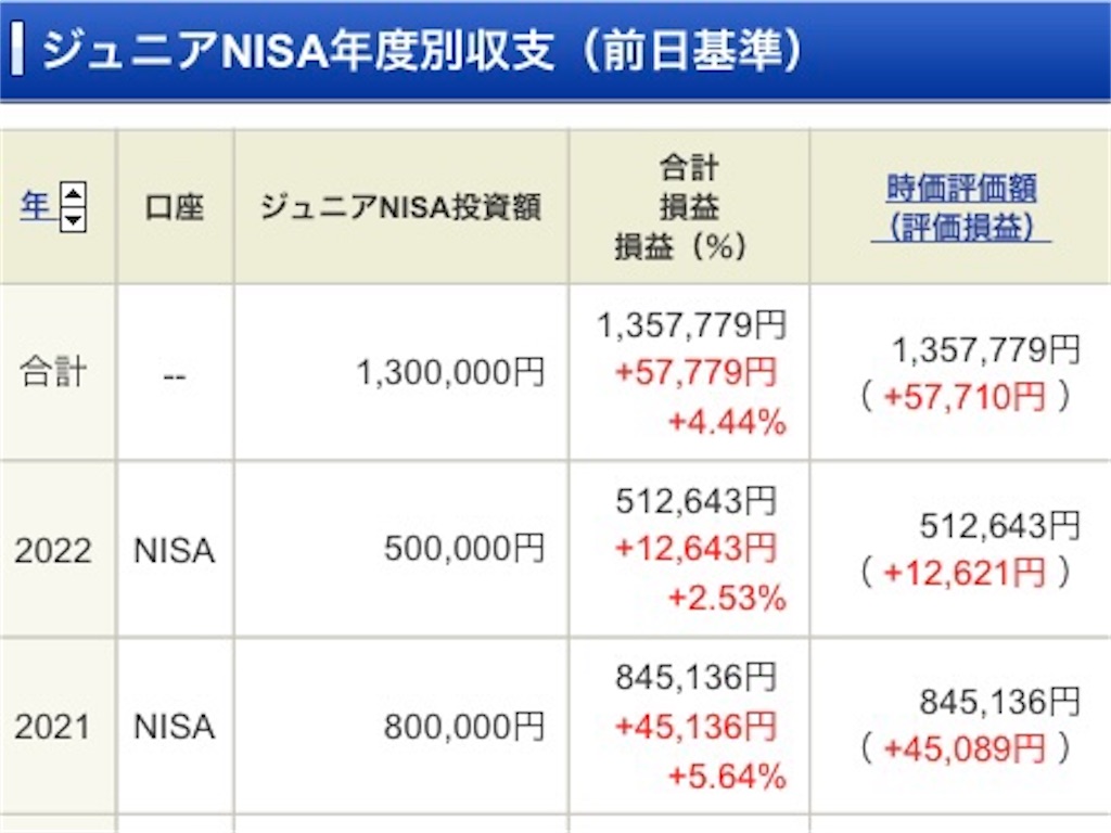 f:id:paprika76:20220406230911j:image