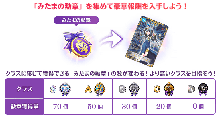 マギレコ みたまの勲章ショップ交換優先度 22年7月29日更新 マギアレコードのあるきかた