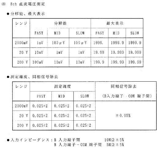 ベンチトップデジタルマルチメーターR6452A - 日々の記録