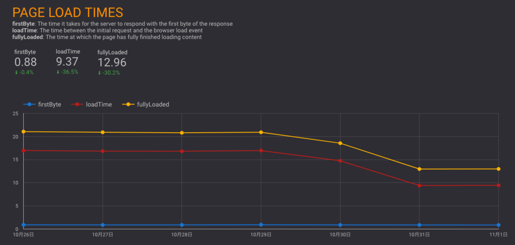 f:id:paranishian:20181101163913p:plain f:id:paranishian:20181101163913p:plain