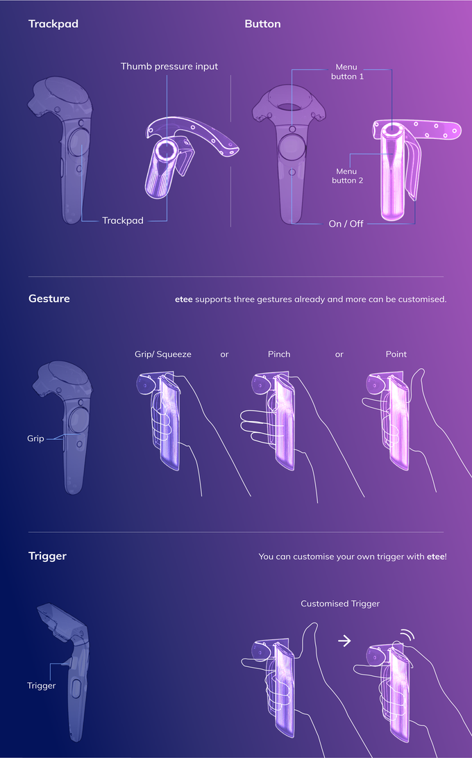 etee SteamVRコントローラー(指トラッキング対応SteamVR用