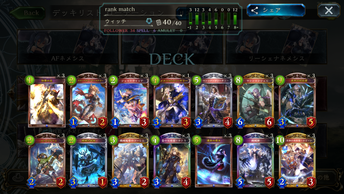 機械ウィッチ - parfaitnegi's diary