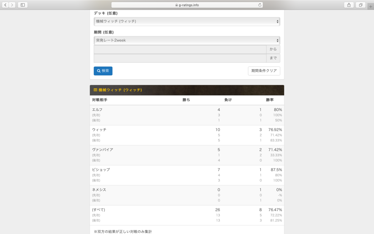 f:id:parfaitnegi:20190730134238p:plain