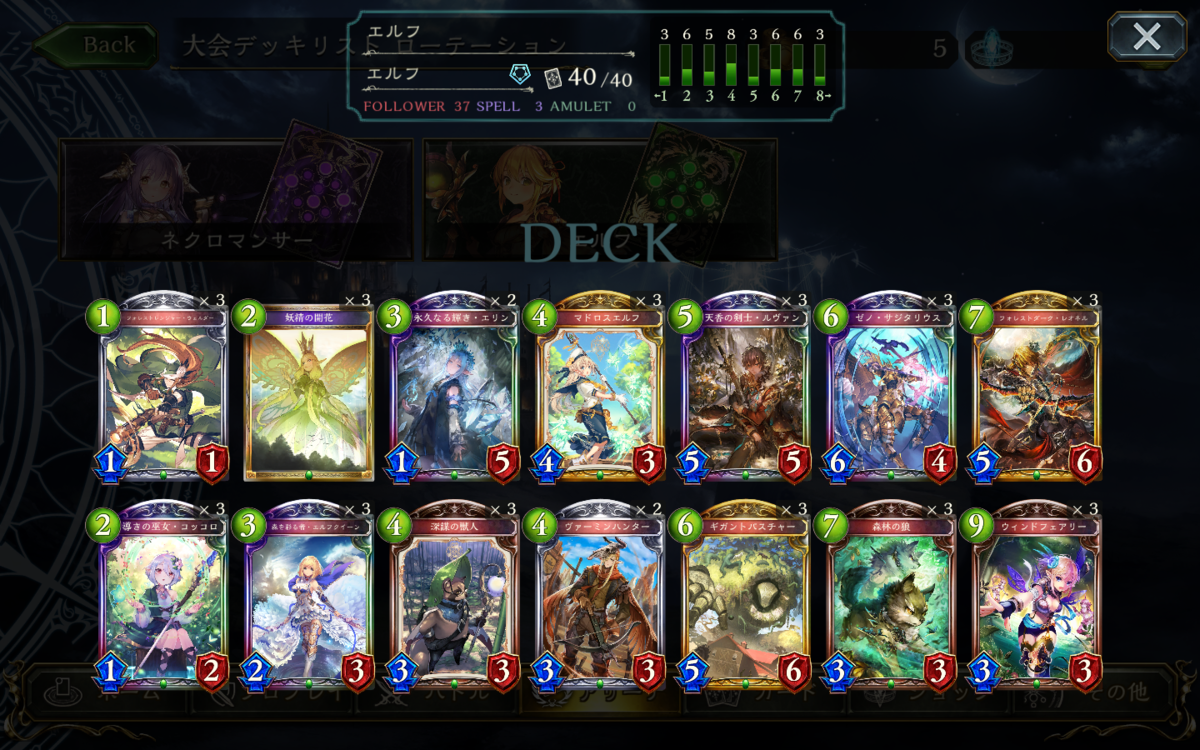 Parfaitnegi S Diary