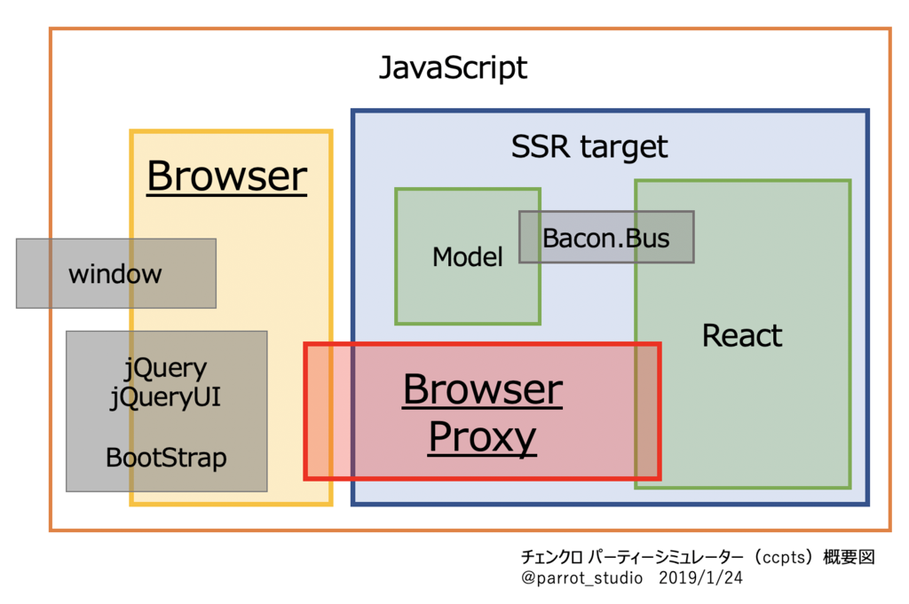 f:id:parrot_studio:20190124110650p:plain f:id:parrot_studio:20190124110650p:plain