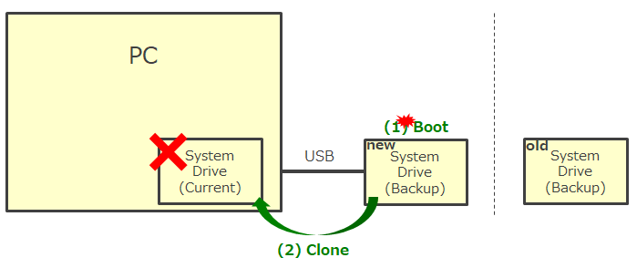 f:id:parupuntist:20210505162626p:plain