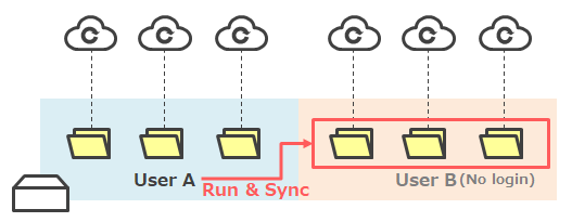 f:id:parupuntist:20210509132631p:plain