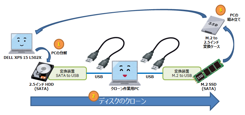 DELL XPS 15 L502X」を Windows 11 化 & SSD化 にアップグレード