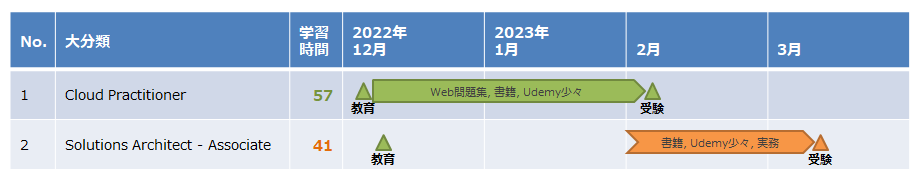 概要スケジュール