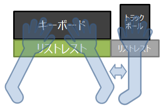 トラックボールのリストレスト
