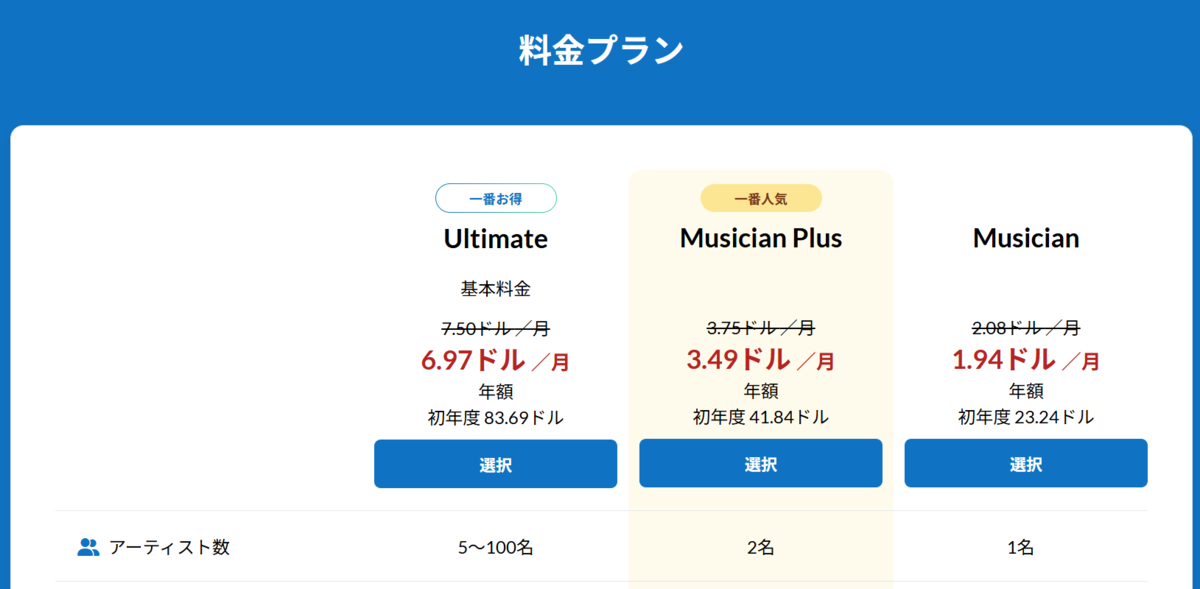 plice list (discount)