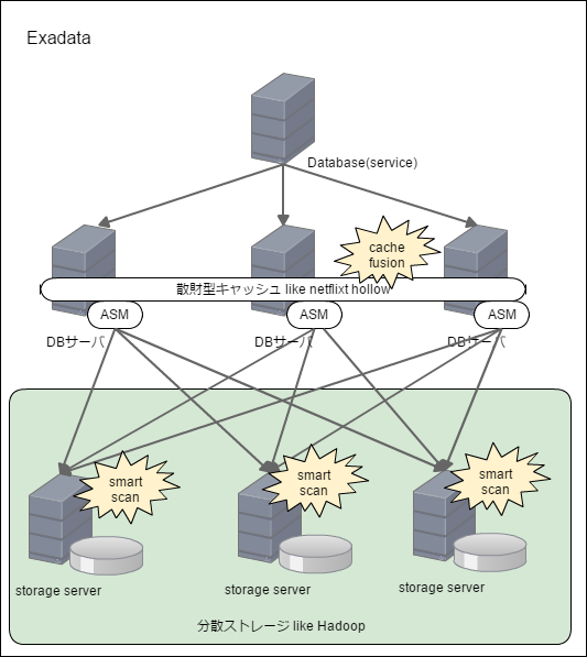 ブログなんだよもん
