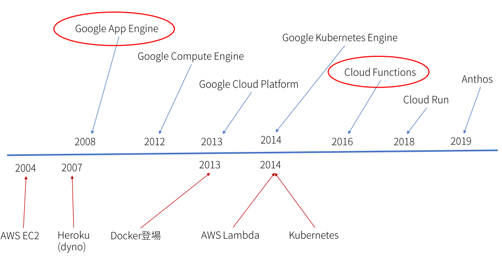 f:id:pascal256:20200914164137p:plain